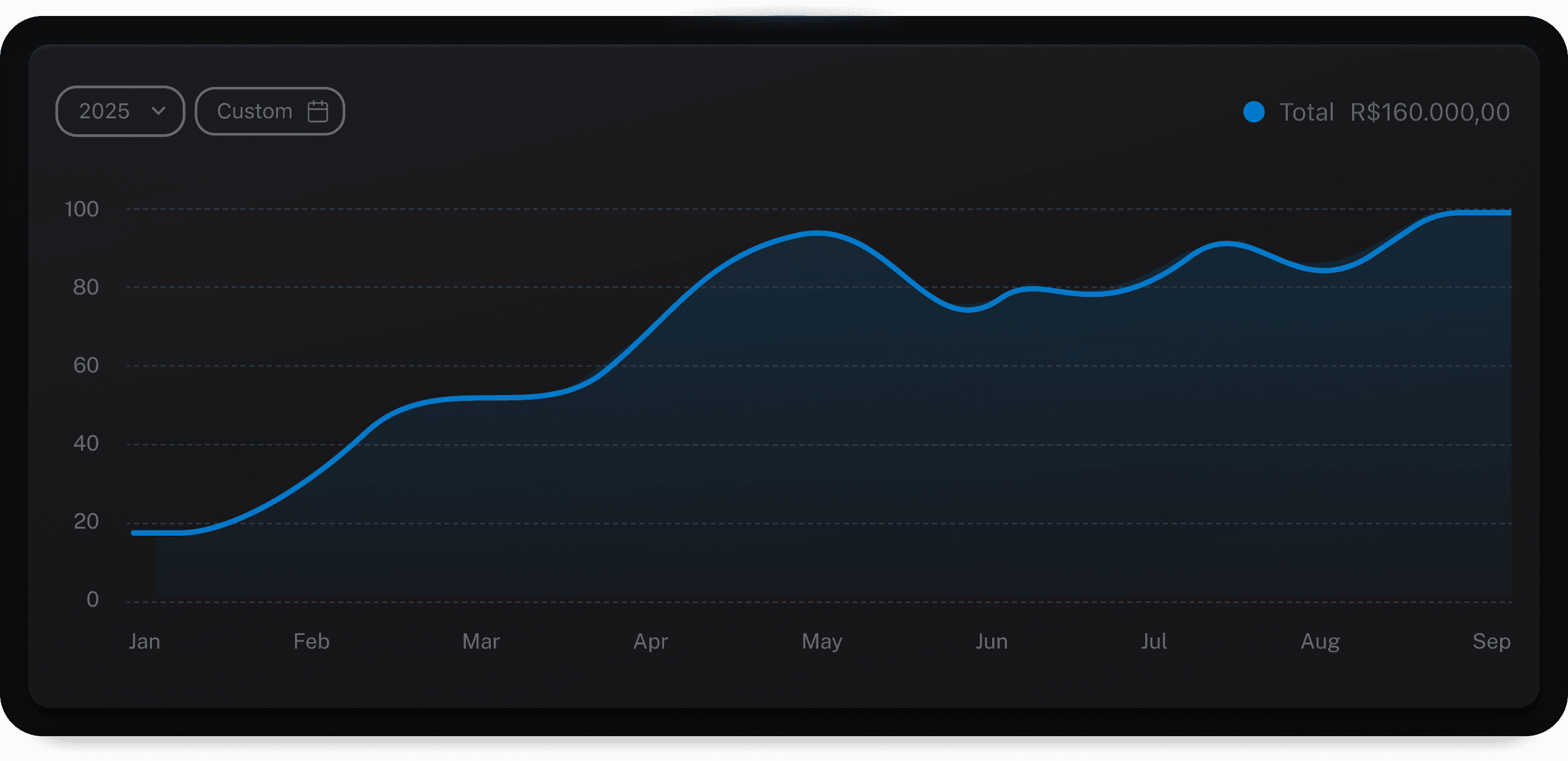 Analytics dashboard